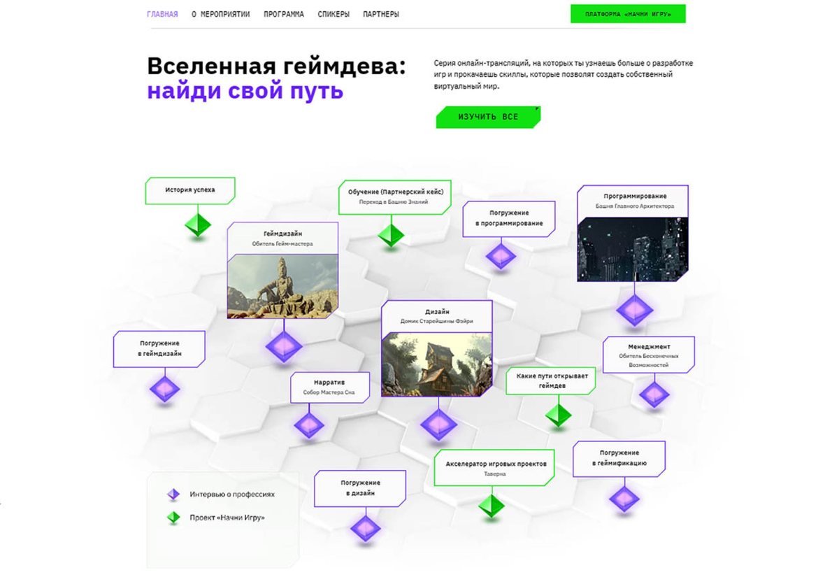 Сайт-карта «Вселенная геймдева: найди свой путь» с локациями и эпизодами на сотах